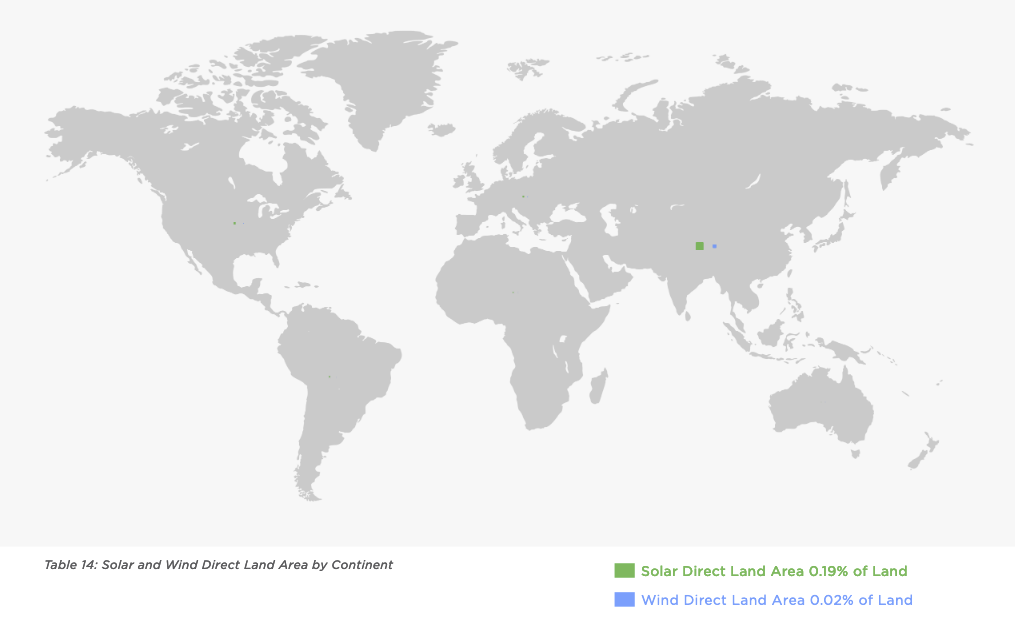 Solar and Wind Direct Land Area. Image courtesy Tesla, Master Plan Part 3