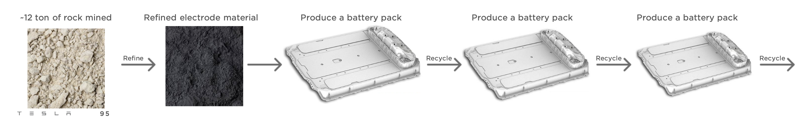 Image Courtesy Tesla, Inc.